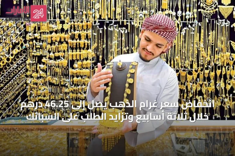 انخفاض سعر غرام الذهب يصل إلى 46.25 درهم خلال ثلاثة أسابيع وتزايد الطلب على السبائك
