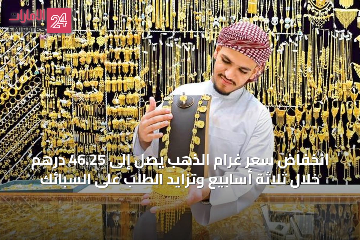 انخفاض سعر غرام الذهب يصل إلى 46.25 درهم خلال ثلاثة أسابيع وتزايد الطلب على السبائك
