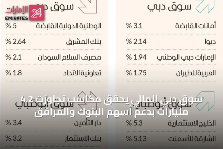 سوق دبي المالي يحقق مكاسب تجاوزت 4.2 مليارات بدعم أسهم البنوك والمرافق