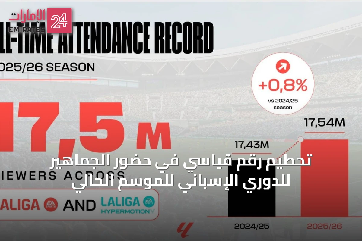 تحطيم رقم قياسي في حضور الجماهير للدوري الإسباني للموسم الحالي