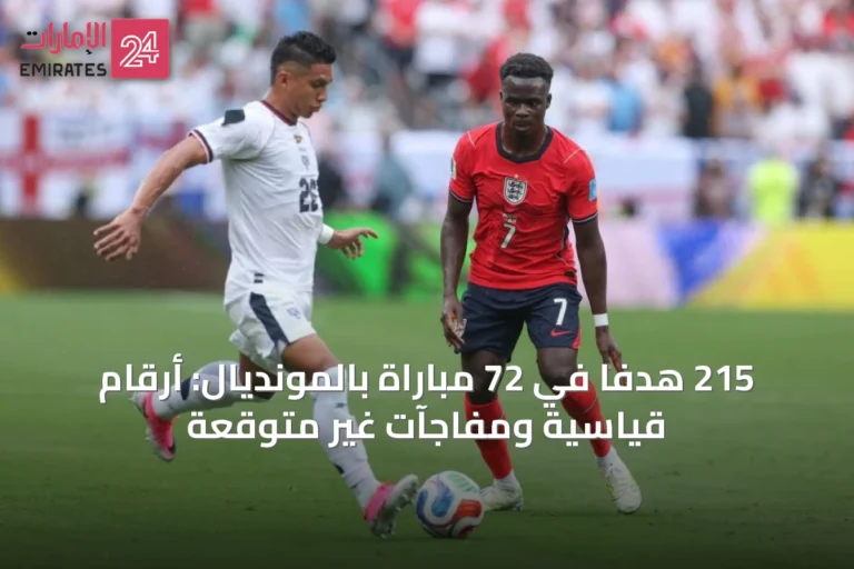 215 هدفاً في 72 مباراة بالمونديال: أرقام قياسية ومفاجآت غير متوقعة