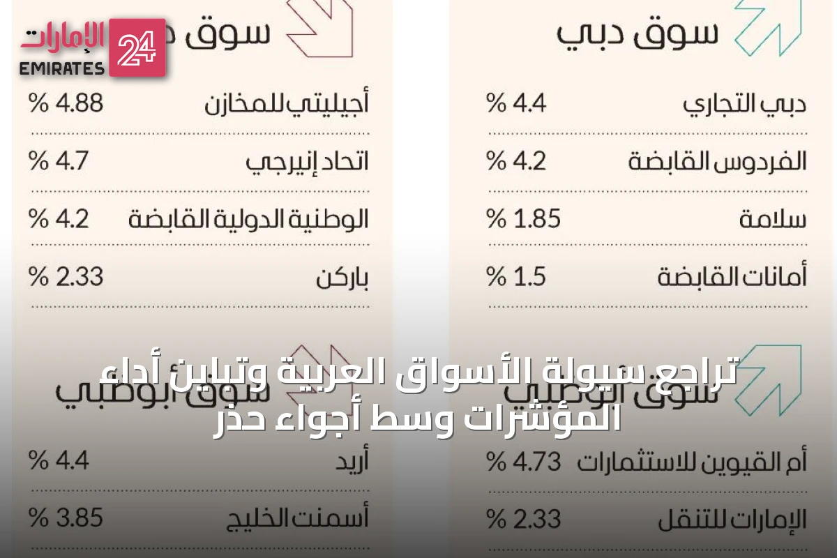 تراجع سيولة الأسواق العربية وتباين أداء المؤشرات وسط أجواء حذر
