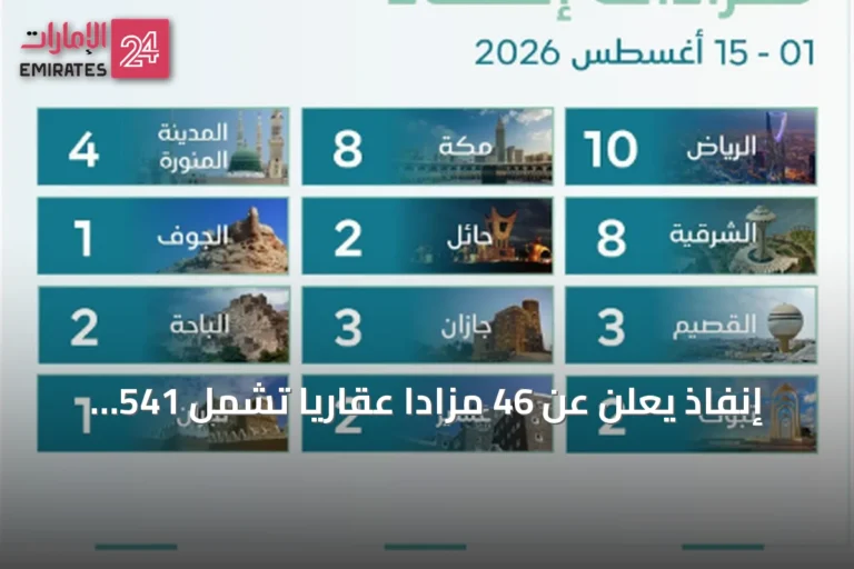 إنفاذ يعلن عن 46 مزادًا عقاريًا تشمل 541 أصلًا في أغسطس 2026
