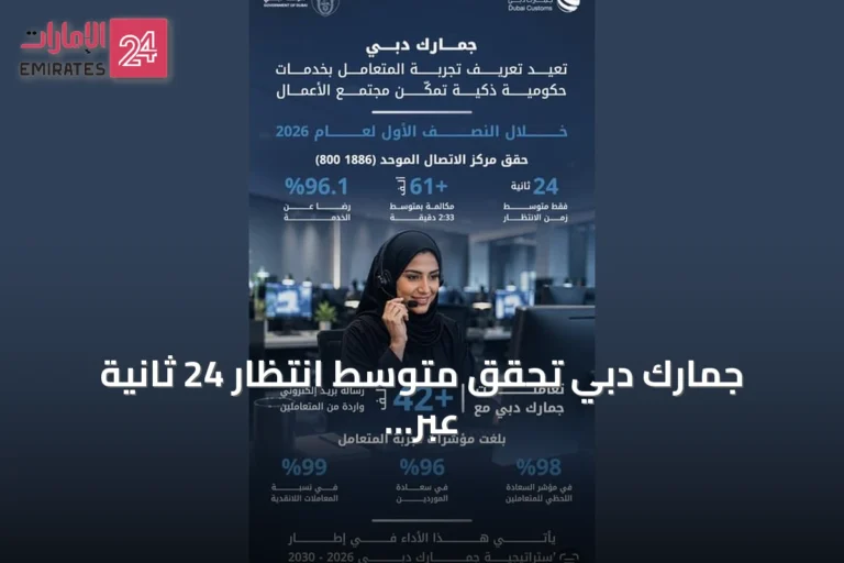 جمارك دبي تحقق متوسط انتظار 24 ثانية عبر مركز الاتصال الموحد في نصف عام 2026