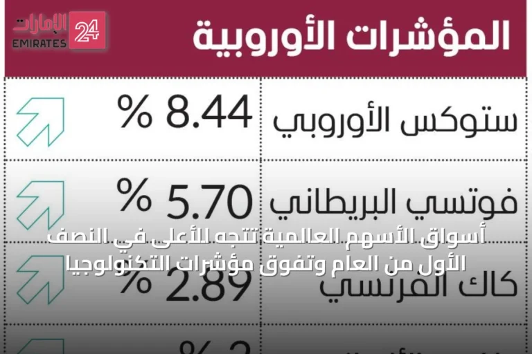 أسواق الأسهم العالمية تتجه للأعلى في النصف الأول من العام وتفوق مؤشرات التكنولوجيا