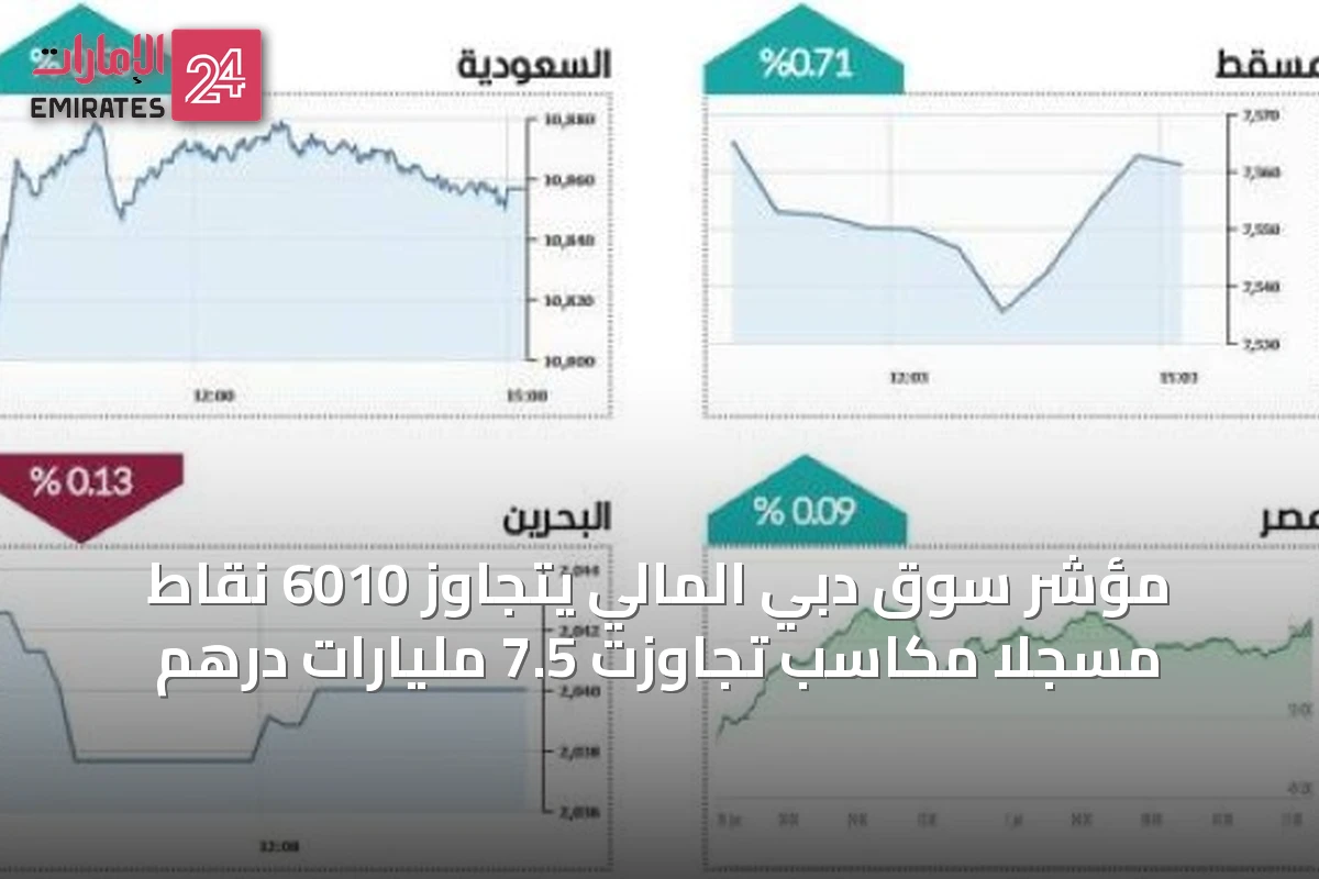 مؤشر سوق دبي المالي يتجاوز 6010 نقاط مسجلاً مكاسب تجاوزت 7.5 مليارات درهم