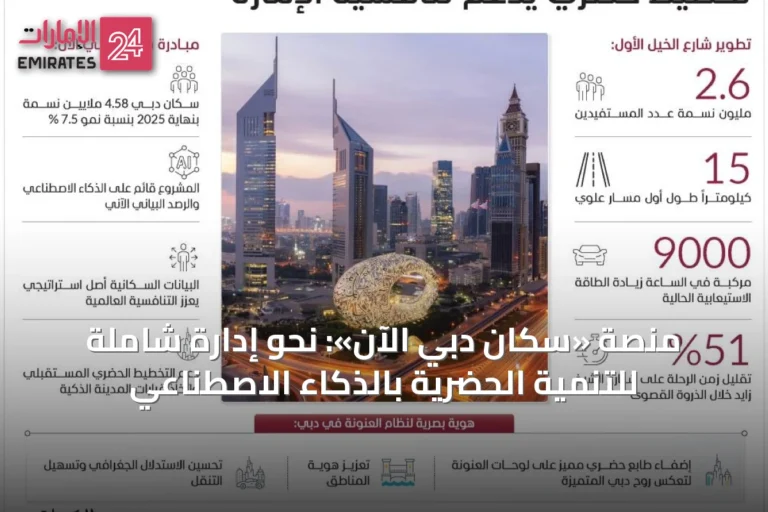 منصة «سكّان دبي الآن»: نحو إدارة شاملة للتنمية الحضرية بالذكاء الاصطناعي