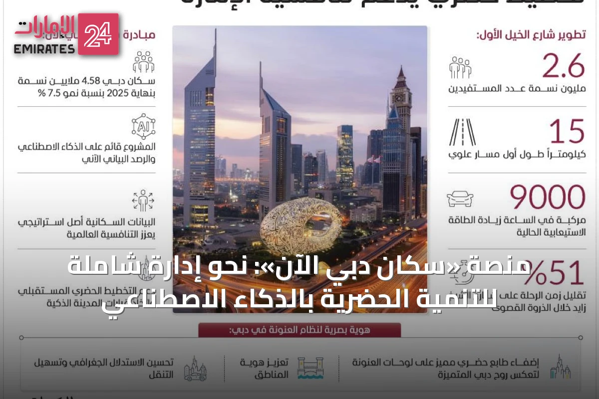 منصة «سكّان دبي الآن»: نحو إدارة شاملة للتنمية الحضرية بالذكاء الاصطناعي