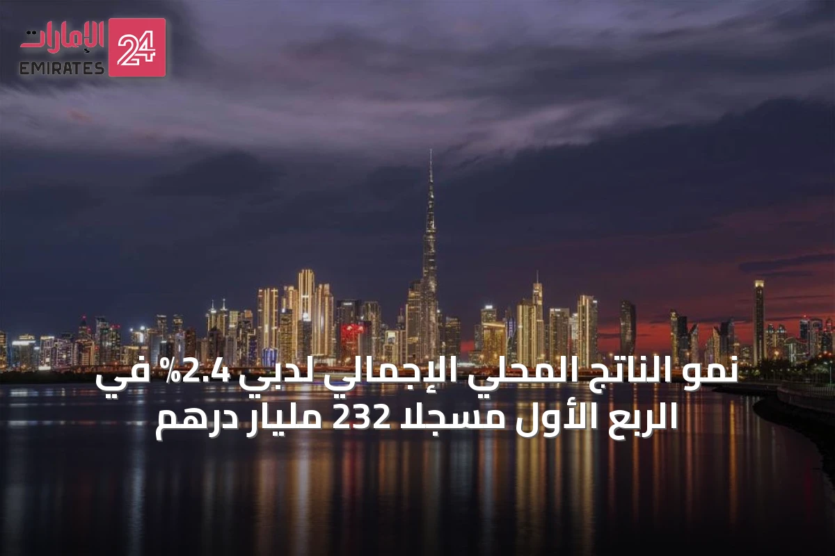 نمو الناتج المحلي الإجمالي لدبي 2.4% في الربع الأول مسجلاً 232 مليار درهم