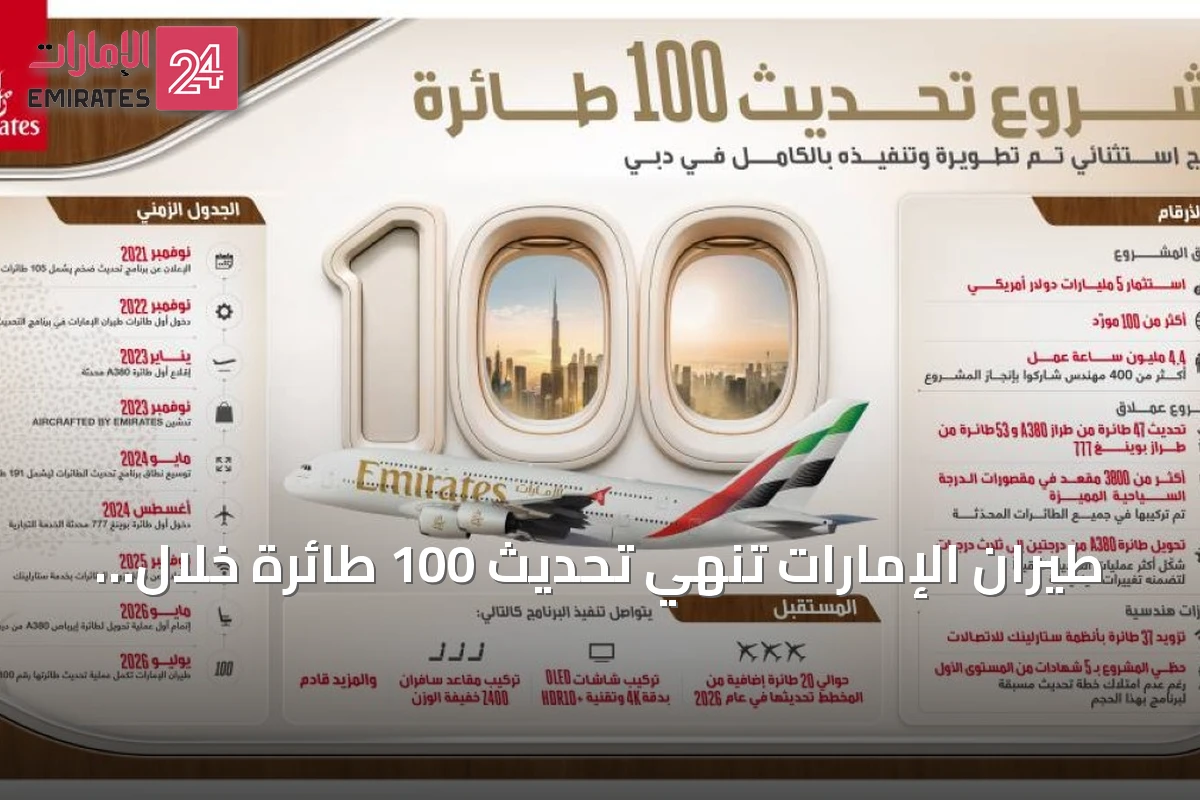 طيران الإمارات تنهي تحديث 100 طائرة خلال 44 شهراً وتستعد للمرحلة القادمة