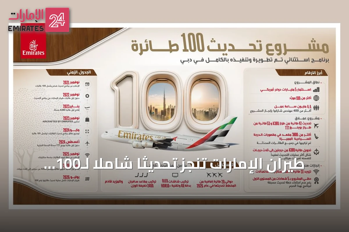 طيران الإمارات تنجز تحديثاً شاملاً لـ100 طائرة خلال أقل من أربع سنوات