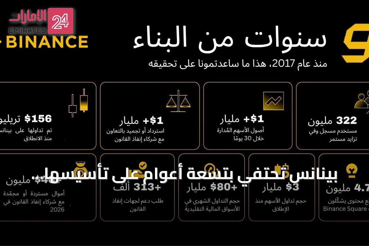 بينانس تحتفي بتسعة أعوام على تأسيسها وتتحول إلى منصة مالية متعددة الأصول