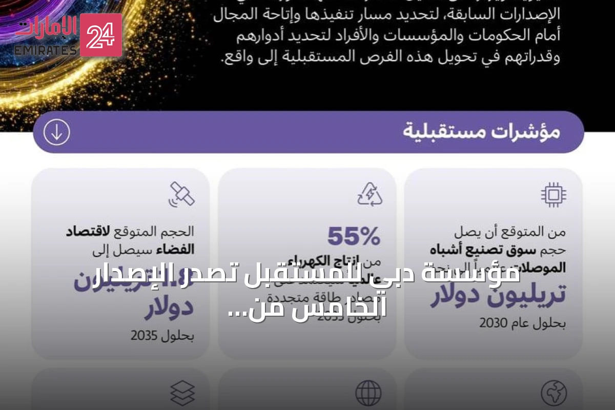 مؤسسة دبي للمستقبل تصدر الإصدار الخامس من تقرير 50 فرصة عالمية