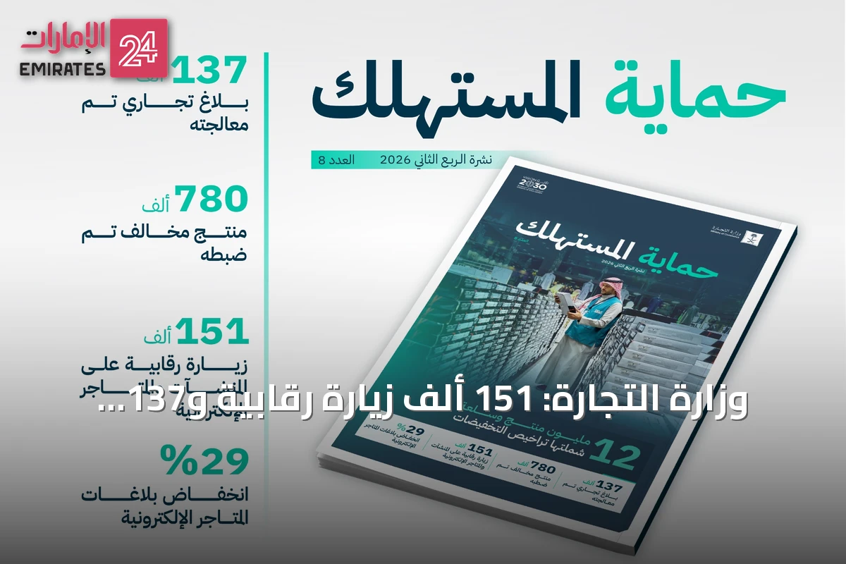 وزارة التجارة: 151 ألف زيارة رقابية و137 ألف بلاغ في الربع الثاني 2026