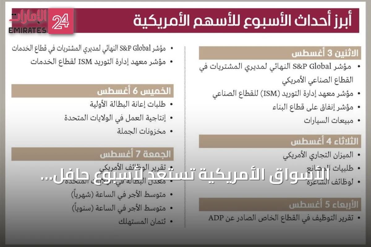 الأسواق الأمريكية تستعد لأسبوع حافل بالبيانات الاقتصادية والأرباح