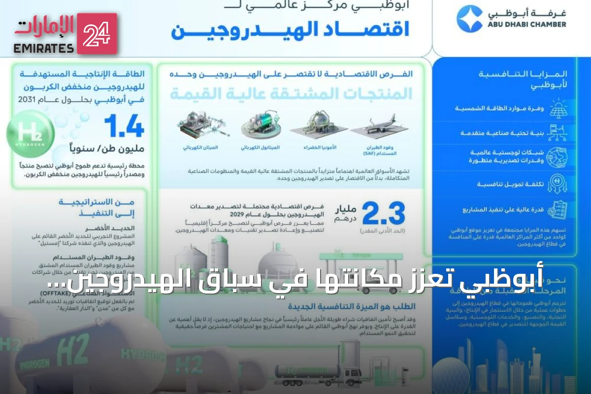 أبوظبي تعزز مكانتها في سباق الهيدروجين العالمي بمزايا تنافسية