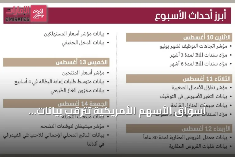 أسواق الأسهم الأمريكية تترقب بيانات التضخم وسط مخاوف من رفع الفائدة
