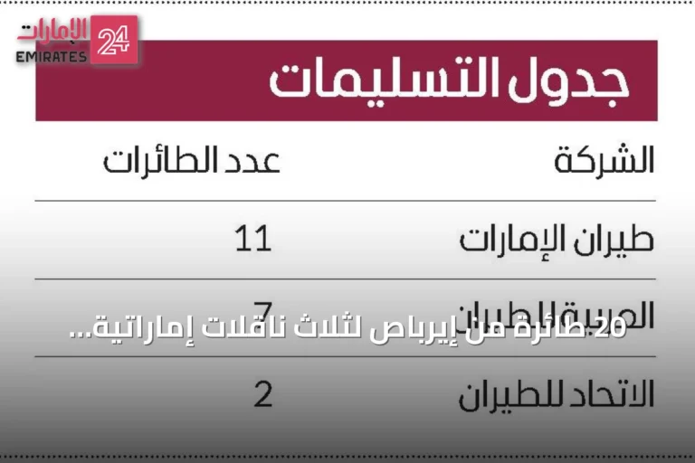 20 طائرة من إيرباص لثلاث ناقلات إماراتية خلال سبعة أشهر