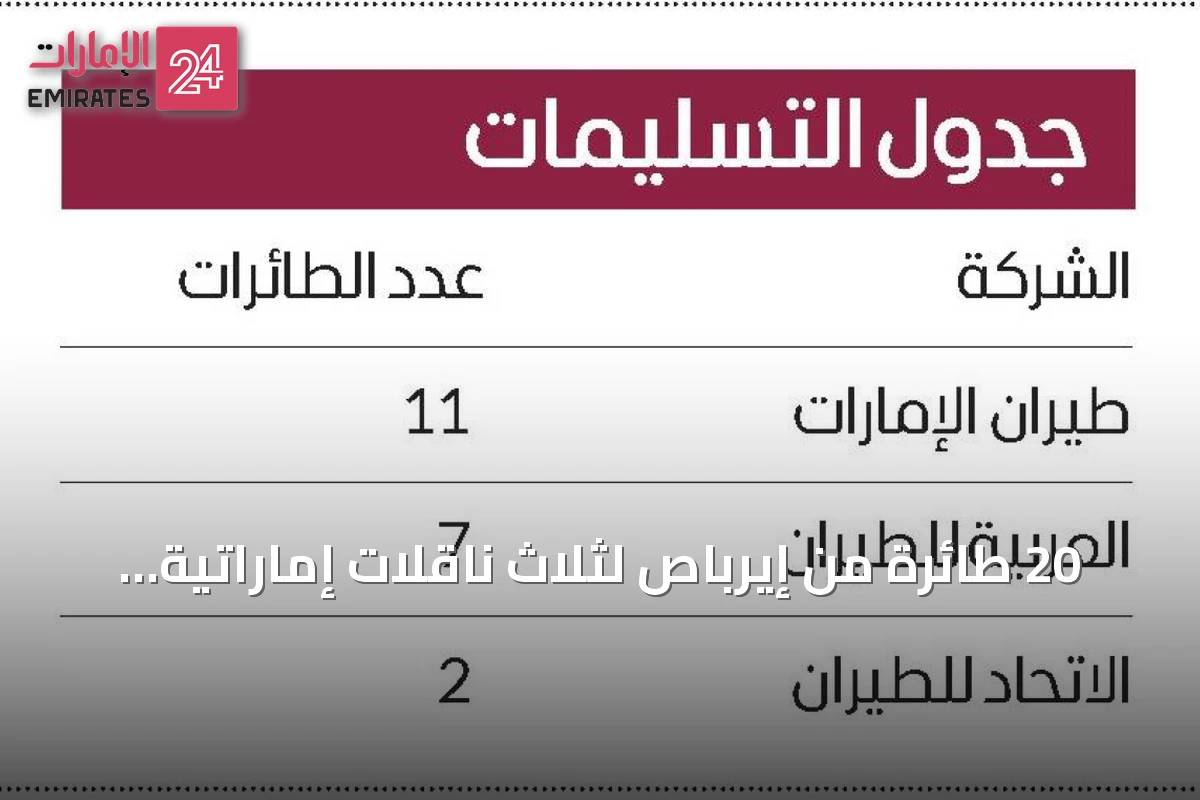 20 طائرة من إيرباص لثلاث ناقلات إماراتية خلال سبعة أشهر