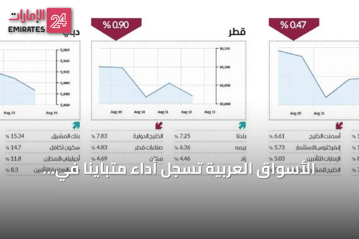 الأسواق العربية تسجل أداءً متبايناً في أسبوع حذر وسط تطورات جيوسياسية