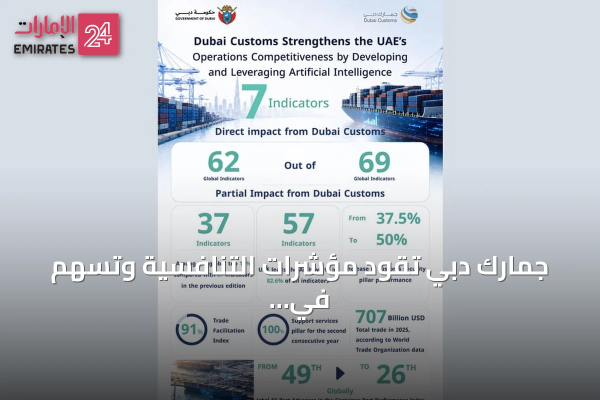 جمارك دبي تقود مؤشرات التنافسية وتُسهم في تعزيز جاذبية الاقتصاد الإماراتي وفق تقرير 2026