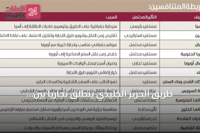 طريق الحرير الجليدي ينطلق تجارياً بين الصين وبريطانيا عبر القطب الشمالي