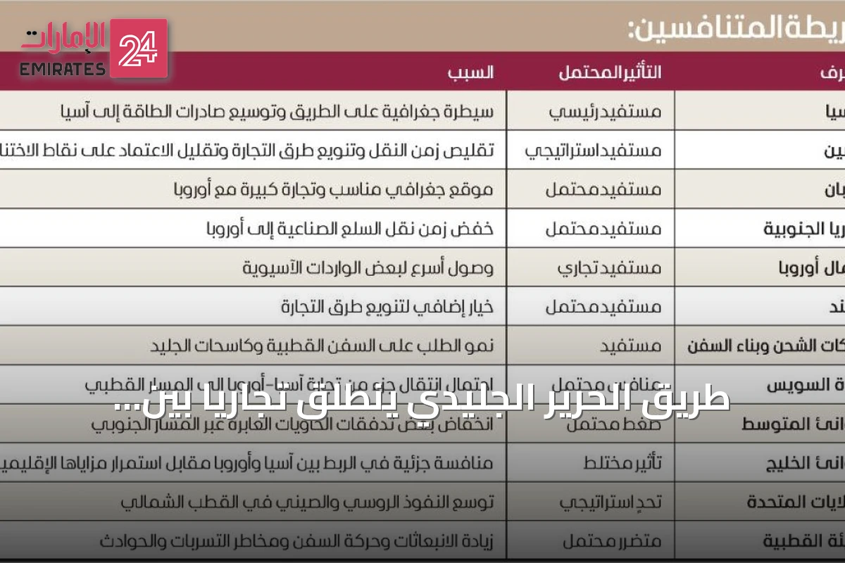 طريق الحرير الجليدي ينطلق تجارياً بين الصين وبريطانيا عبر القطب الشمالي