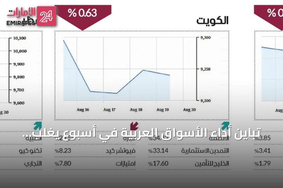 تباين أداء الأسواق العربية في أسبوع يغلب عليه الحذر والترقب
