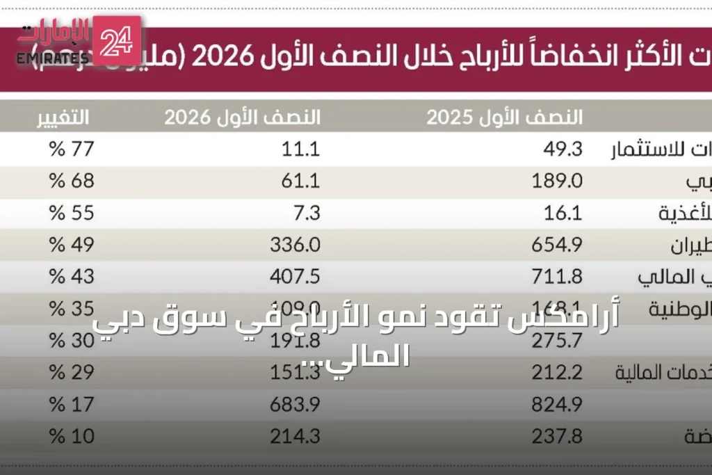 أرامكس تقود نمو الأرباح في سوق دبي المالي خلال النصف الأول 2026