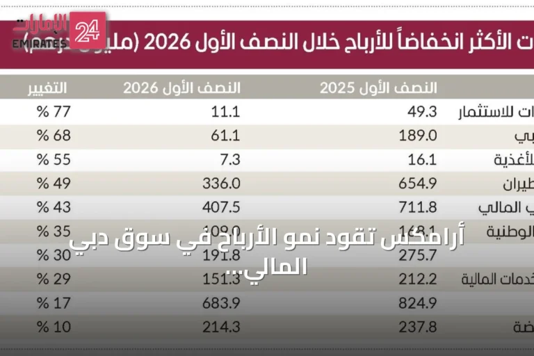 أرامكس تقود نمو الأرباح في سوق دبي المالي خلال النصف الأول 2026