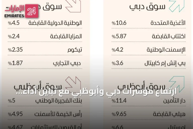 ارتفاع مؤشرات دبي وأبوظبي مع تباين أداء الأسواق العربية