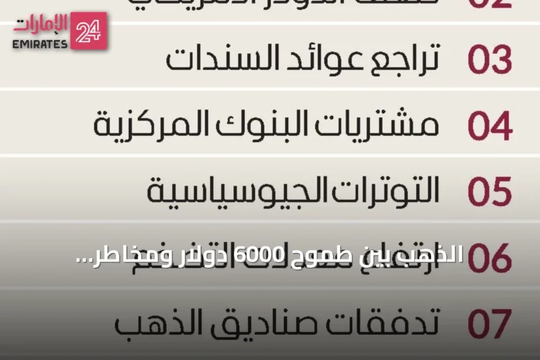 الذهب بين طموح 6000 دولار ومخاطر التصحيحات الحادة.. خبراء يرسمون خريطة الطريق