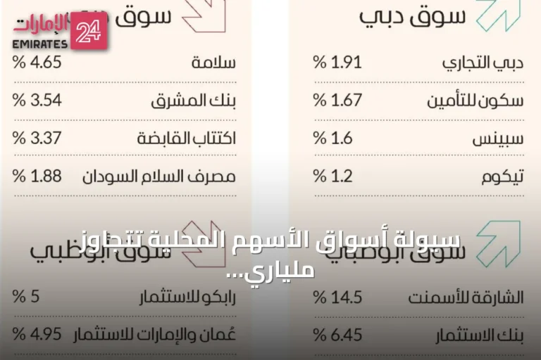 سيولة أسواق الأسهم المحلية تتجاوز ملياري درهم مع صفقات كبرى على سالك