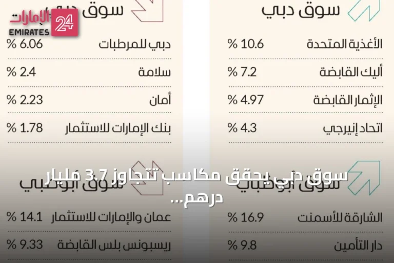 سوق دبي يحقق مكاسب تتجاوز 3.7 مليار درهم في أربع جلسات