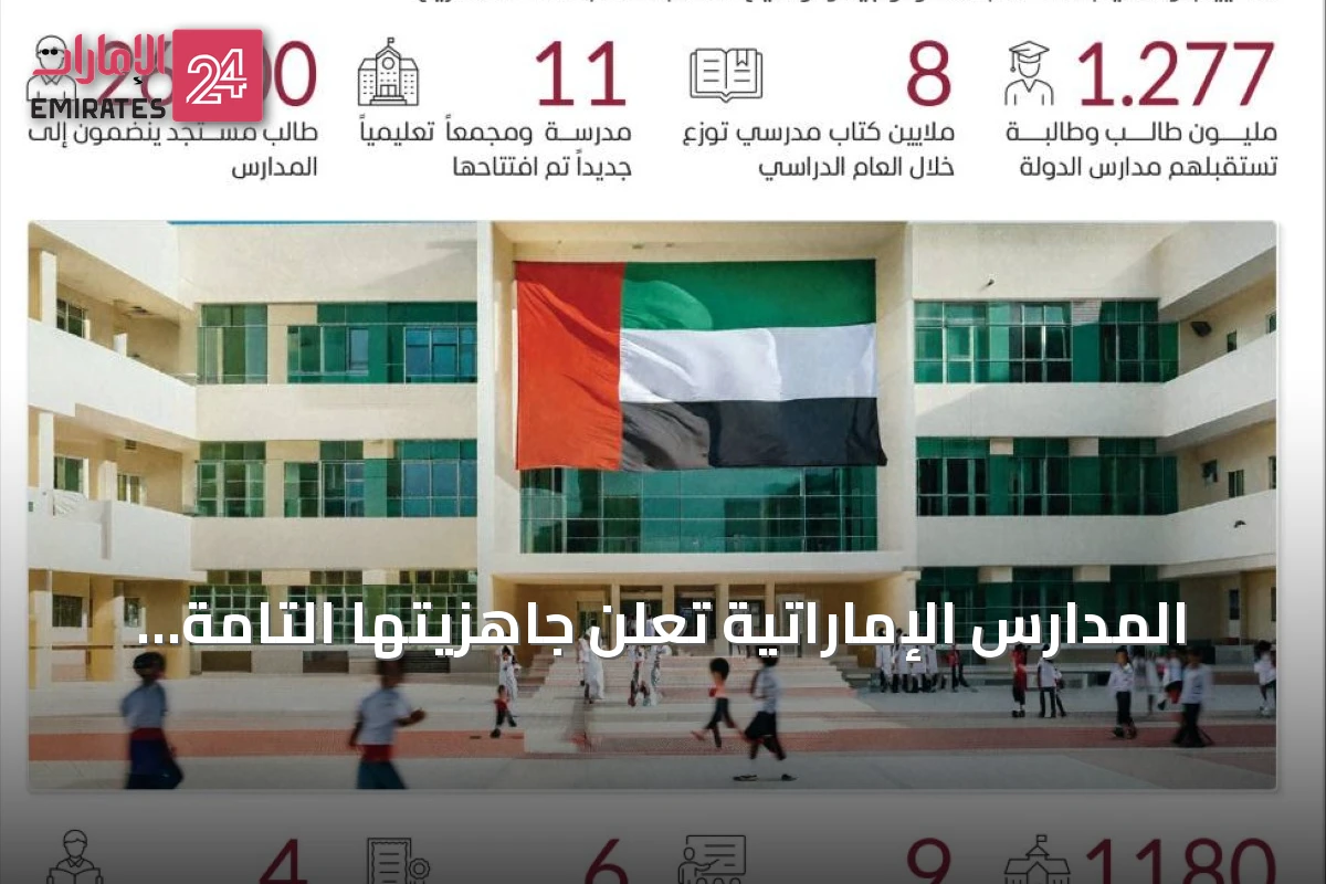 المدارس الإماراتية تعلن جاهزيتها التامة لاستقبال 1.2 مليون طالب مع انطلاق العام الدراسي الجديد