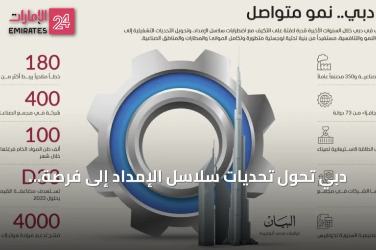 دبي تحول تحديات سلاسل الإمداد إلى فرصة لتعزيز الصناعة والمرونة
