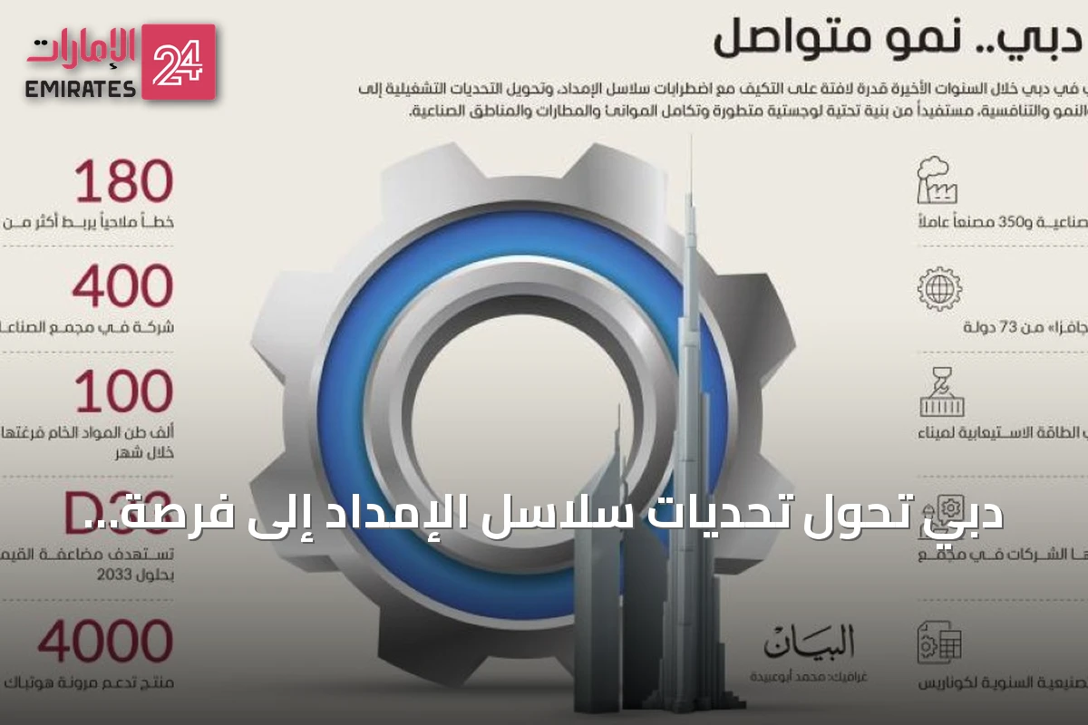 دبي تحول تحديات سلاسل الإمداد إلى فرصة لتعزيز الصناعة والمرونة