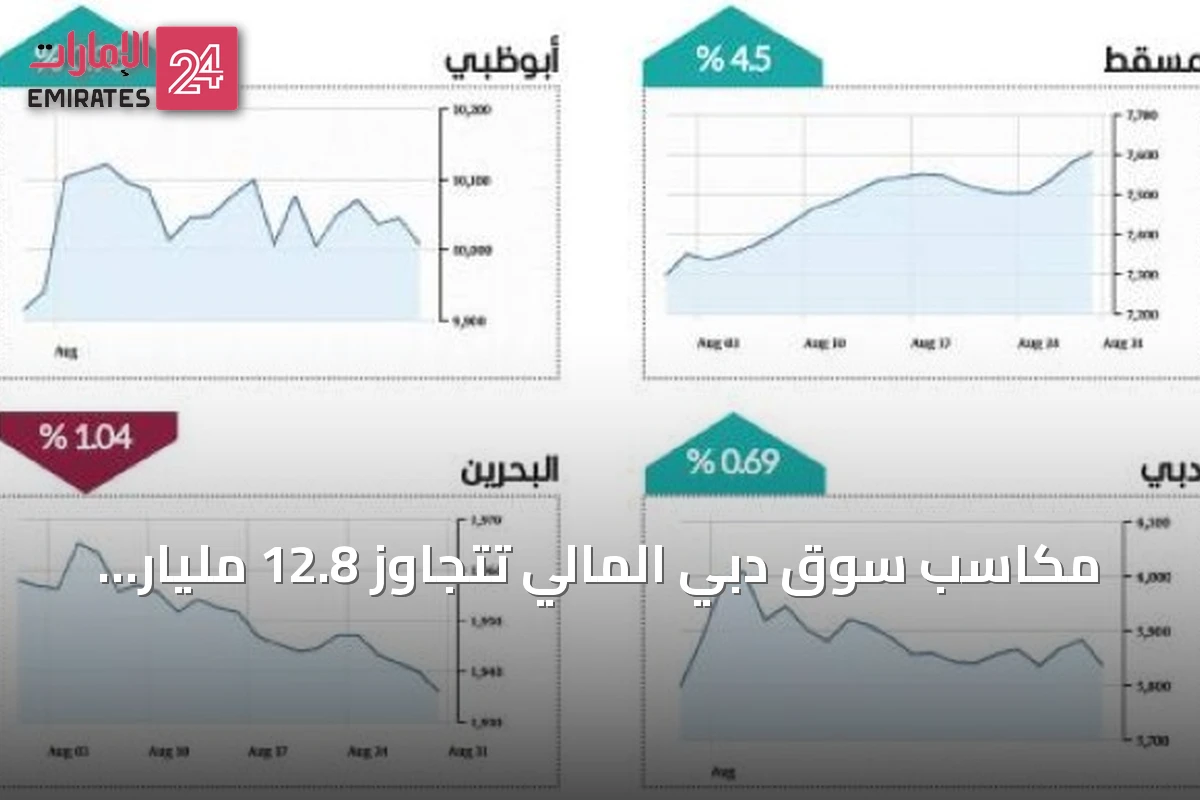 مكاسب سوق دبي المالي تتجاوز 12.8 مليار درهم في أغسطس
