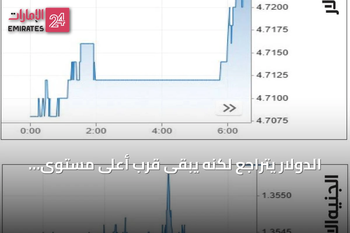 الدولار يتراجع لكنه يبقى قرب أعلى مستوى في أسبوعين مع توقعات رفع الفائدة