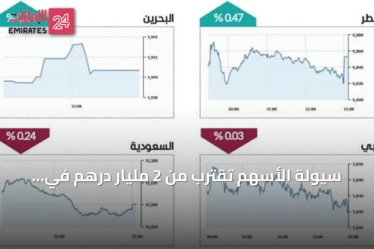 سيولة الأسهم تقترب من 2 مليار درهم في افتتاح سبتمبر