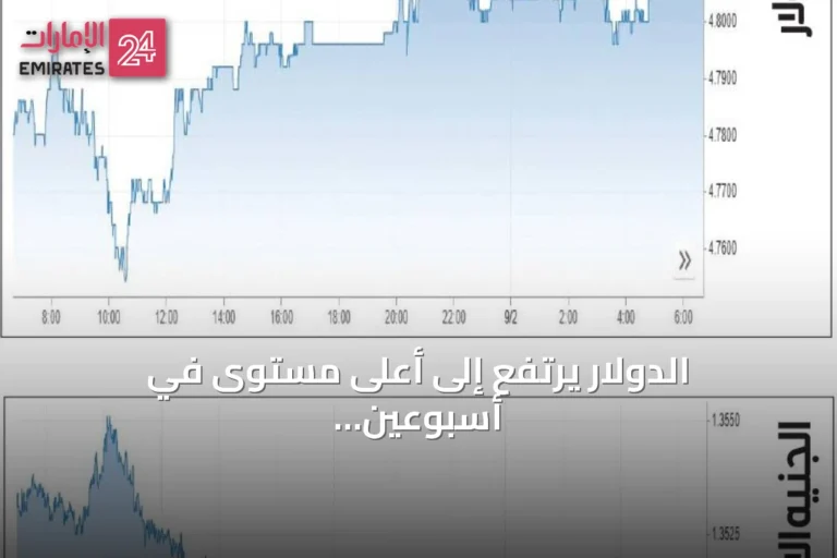 الدولار يرتفع إلى أعلى مستوى في أسبوعين وسط مخاوف الطاقة وتوقعات السياسة النقدية