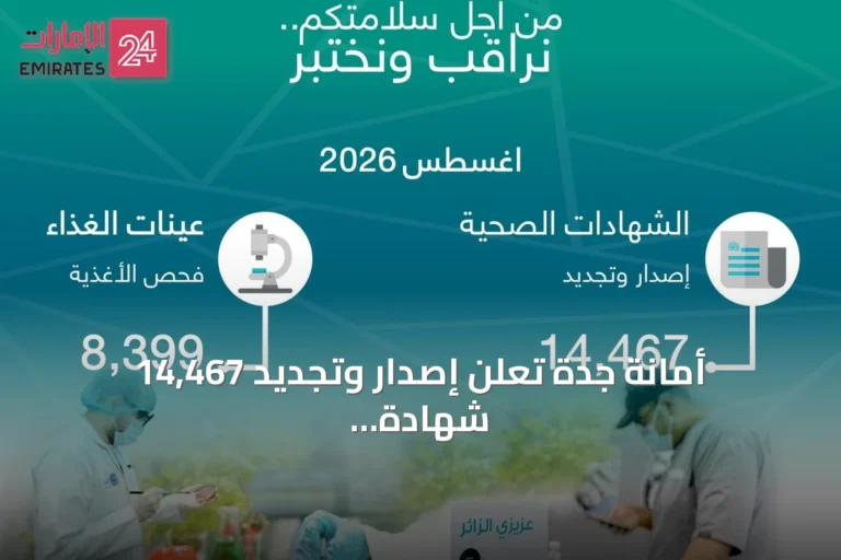 أمانة جدة تعلن إصدار وتجديد 14,467 شهادة صحية وفحص 8,399 عينة غذائية في أغسطس 2026