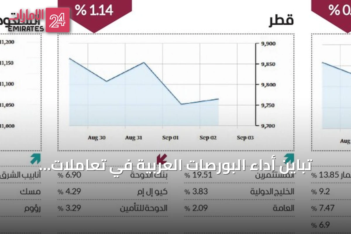 تباين أداء البورصات العربية في تعاملات الأسبوع الماضي بين الصعود والهبوط