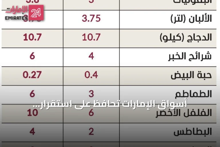 أسواق الإمارات تحافظ على استقرار إمداداتها رغم تقلبات الأسعار العالمية
