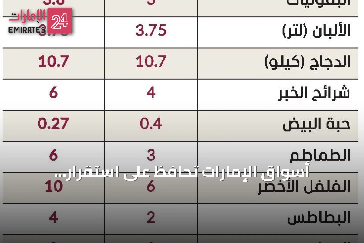 أسواق الإمارات تحافظ على استقرار إمداداتها رغم تقلبات الأسعار العالمية