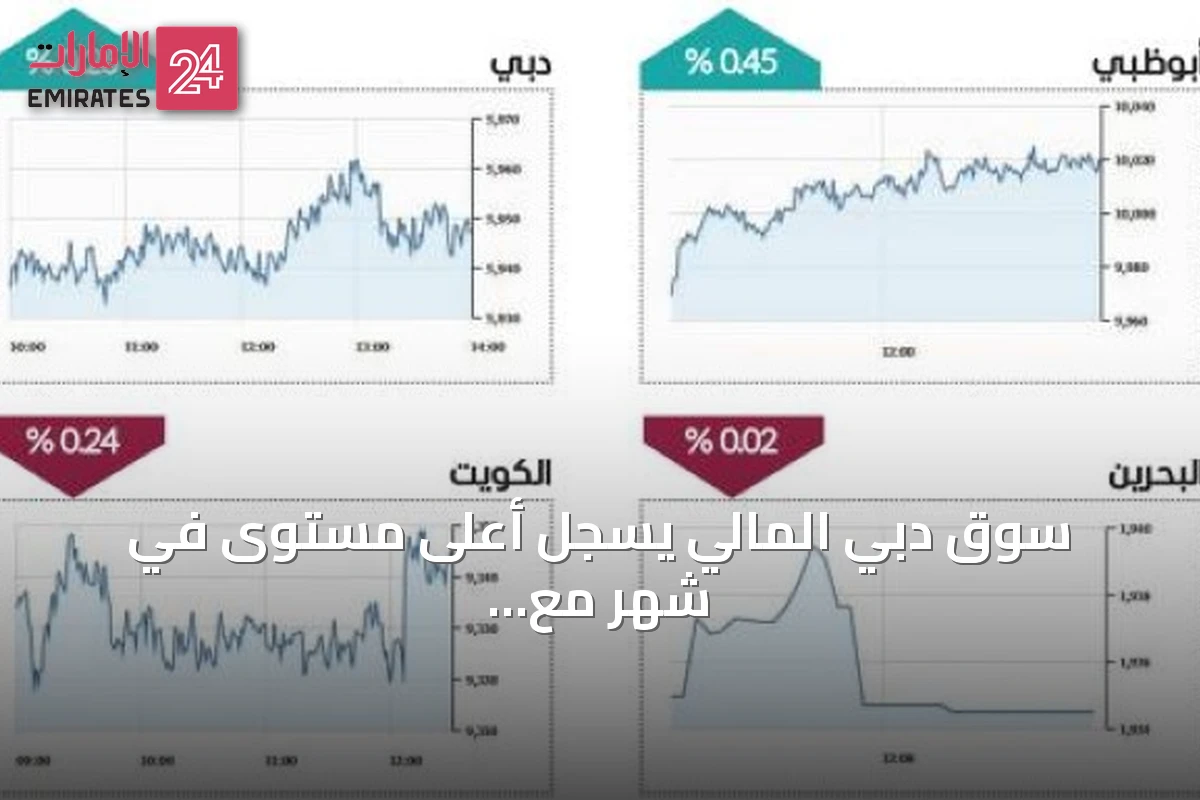سوق دبي المالي يسجل أعلى مستوى في شهر مع مكاسب رأسمالية تتجاوز 3.5 مليارات درهم