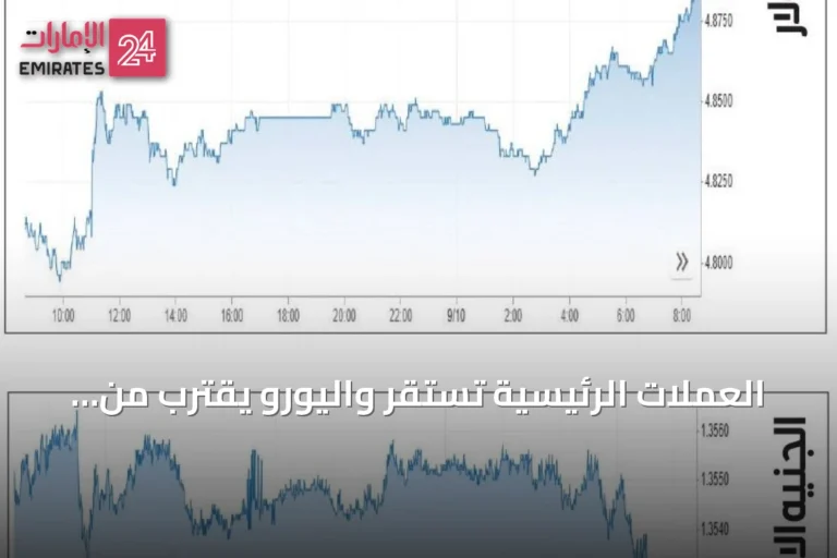 العملات الرئيسية تستقر واليورو يقترب من ذروته في أسبوعين بانتظار قرار المركزي الأوروبي