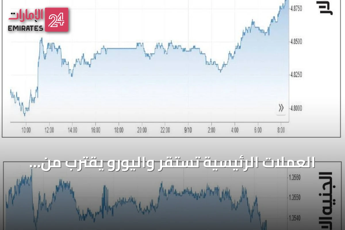 العملات الرئيسية تستقر واليورو يقترب من ذروته في أسبوعين بانتظار قرار المركزي الأوروبي