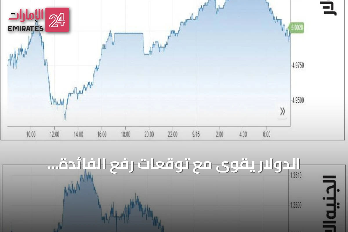 الدولار يقوى مع توقعات رفع الفائدة الأمريكية وتأثير أسعار النفط