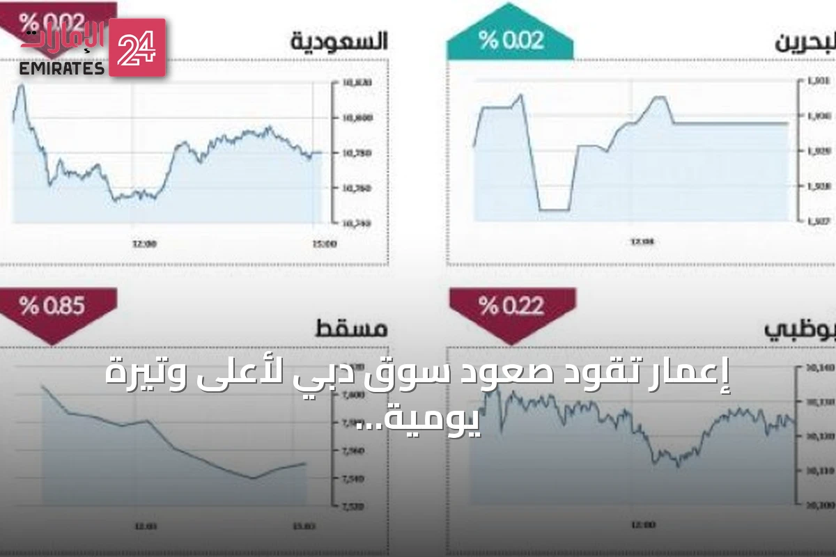 إعمار تقود صعود سوق دبي لأعلى وتيرة يومية في أسبوعين